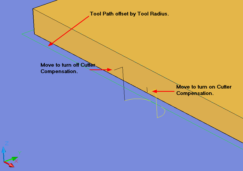 Cutter Comp. BOTH