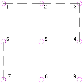 Decreasing Y, Increasing X