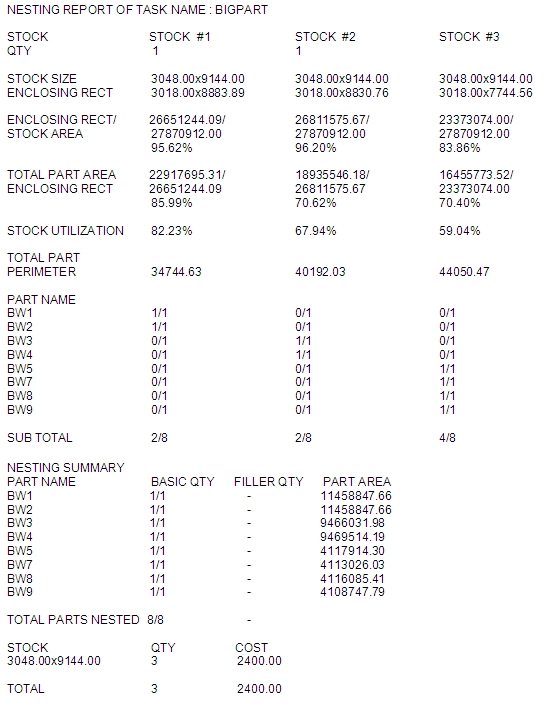 SUMReport