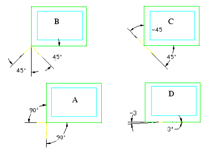 leadangle