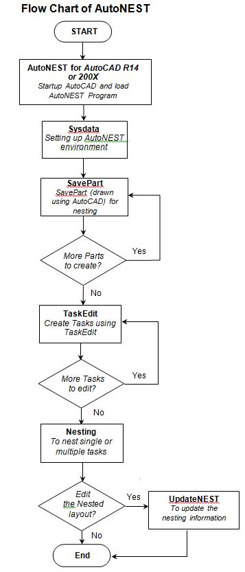 ANEST_FlowChart