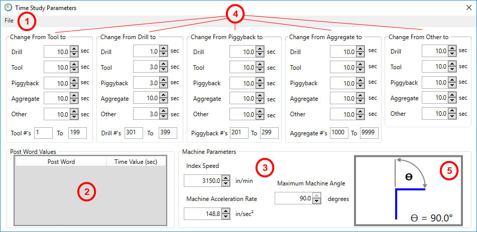 Kinematic_Parameters_Layout