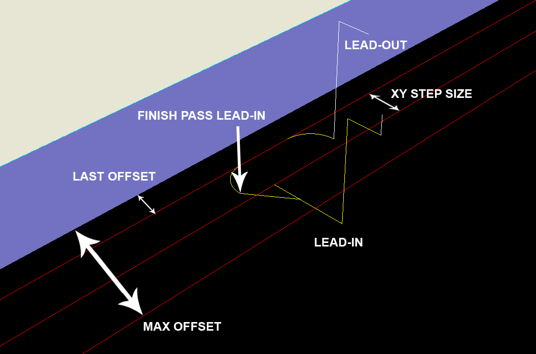 Multi-Pass Inside Cut Settings