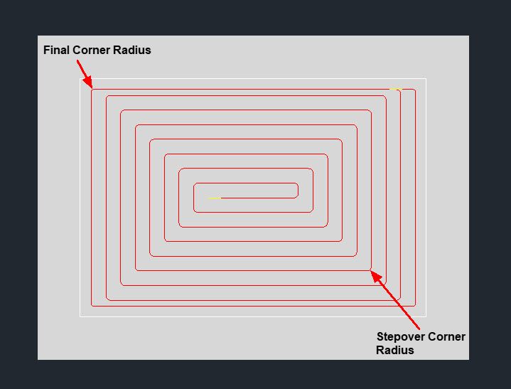 RecFastPkt_Example2