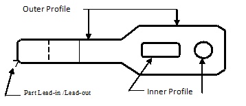 Sysdata_Pic1