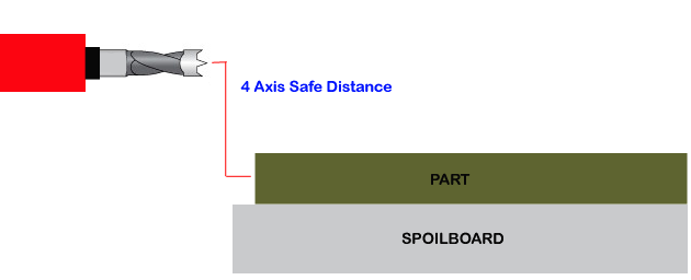 Tool_Info_4_Axis_Safe_Example