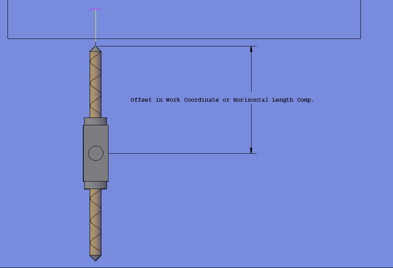 Set Distance from tip of tool to center of spindle in work coordinate or horizontal length offset.