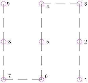 Decreasing X, Increasing Y