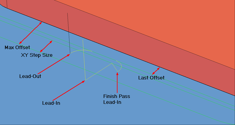 Multi-Pass Outside cut settings