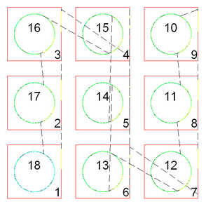 CW First, Zig Zag Increasing X and Y