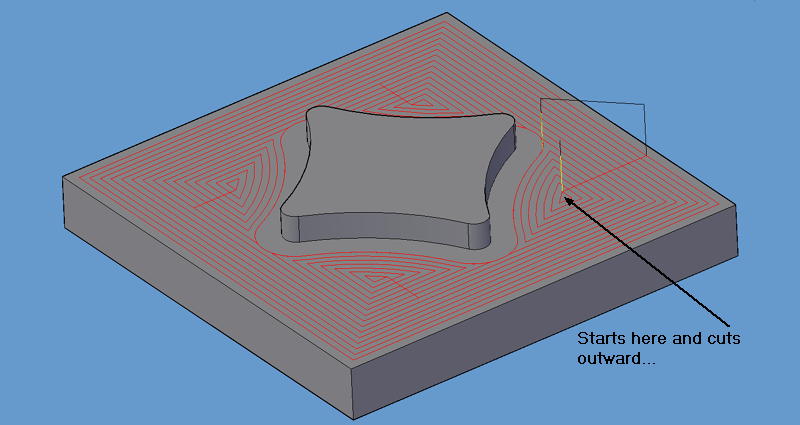 Spiral Pocket In2Out tool path.