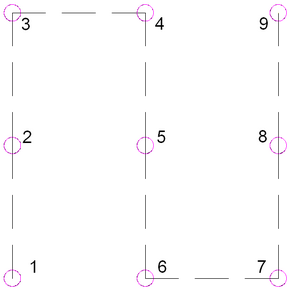 Increasing X, Increasing Y