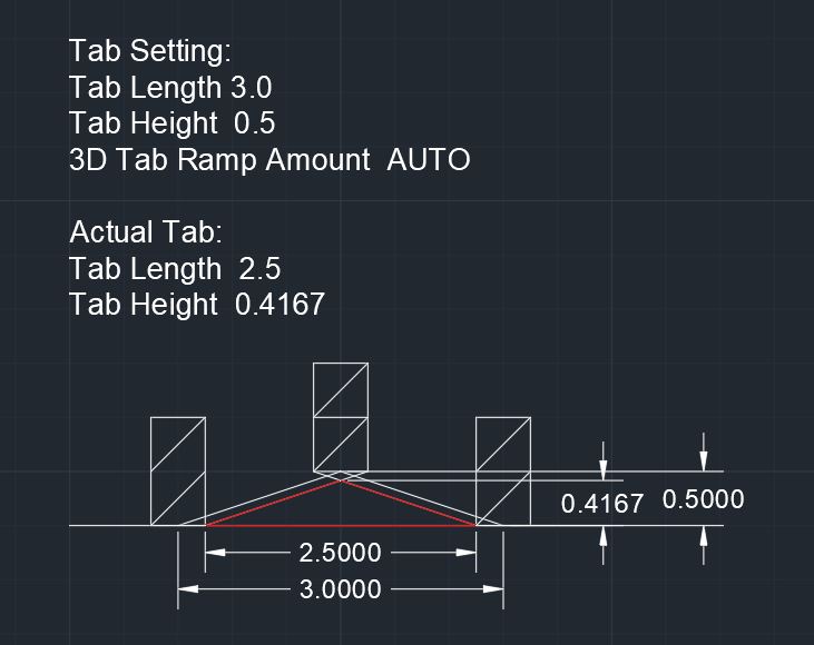 Tabbing_Example2