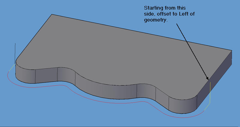 Left-Hand Cut tool path.