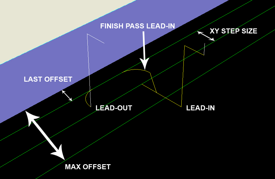 Multi-Pass Outside cut settings