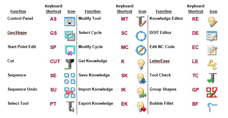 RCIM_Quick_Reference