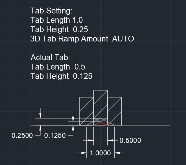 Tabbing_Example1