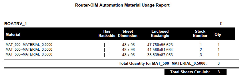Tools-MatUsageReport1